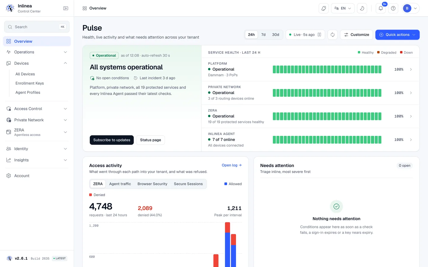 Pulse, the Control Center overview, showing every service operational and nothing that needs attention.